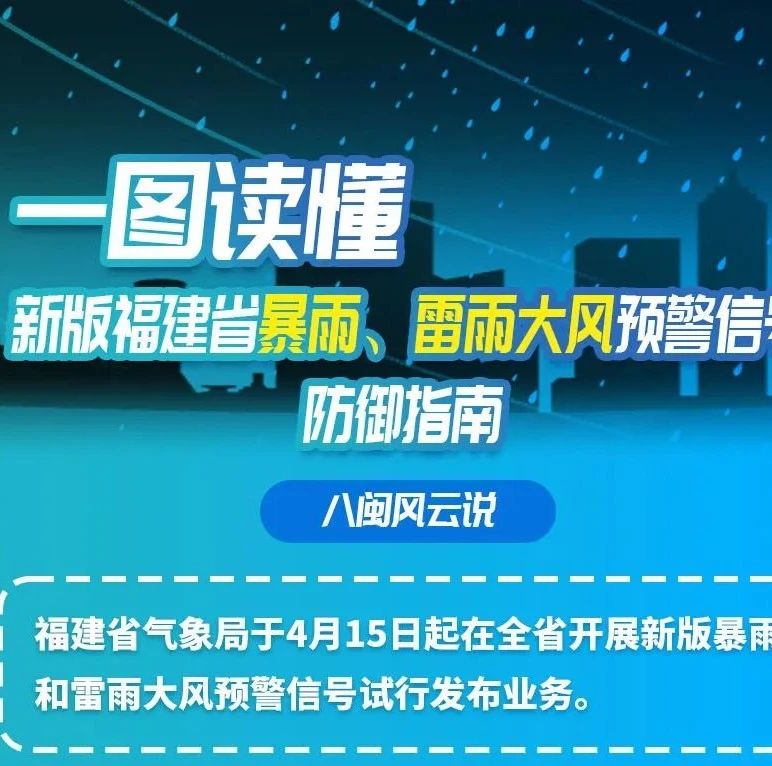 【沙巴体育官网-全球顶级赛事直播-多样盘口玩法科普】一图读懂！新版福建省暴雨、雷雨大风预警信号防御指南